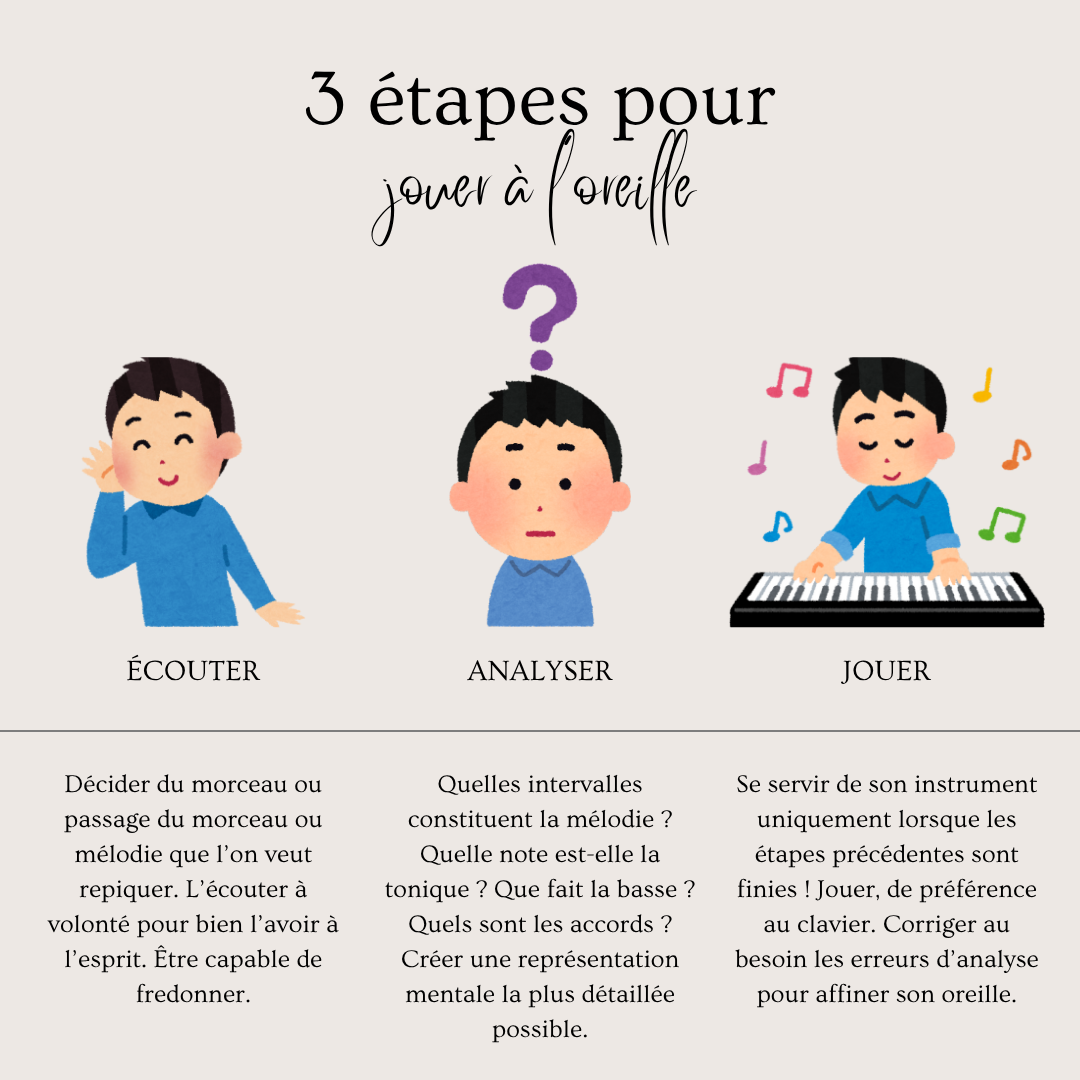 3 étapes pour jouer à l'oreille